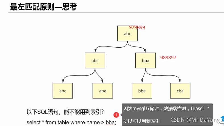 kinaba 中根据索引查询拿数据 sql根据索引查询_mysql_26