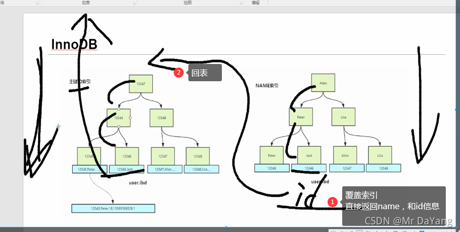 kinaba 中根据索引查询拿数据 sql根据索引查询_数据库_28