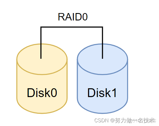 服务器raid0镜像 镜像raid磁盘阵列_服务器