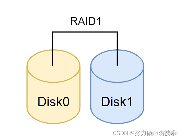 服务器raid0镜像 镜像raid磁盘阵列_服务器_02