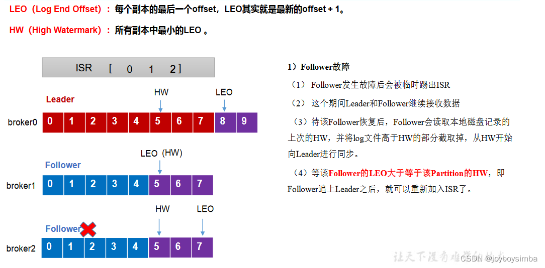 kafka 写broker挂掉 kafka broker下线_数据_04