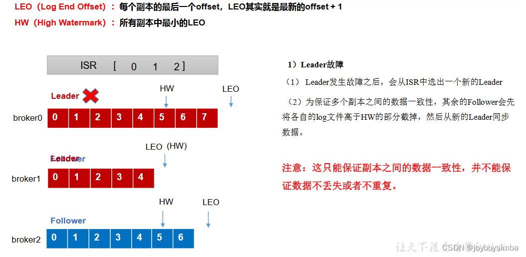 kafka 写broker挂掉 kafka broker下线_负载均衡_05