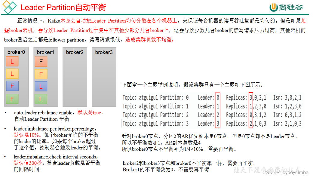 kafka 写broker挂掉 kafka broker下线_数据_08