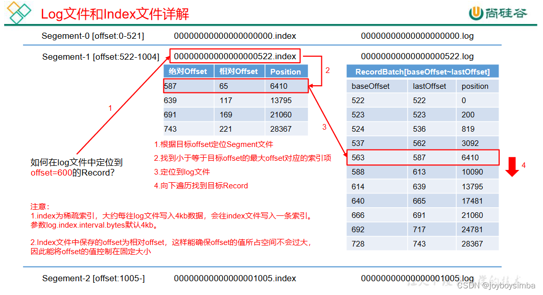 kafka 写broker挂掉 kafka broker下线_负载均衡_11