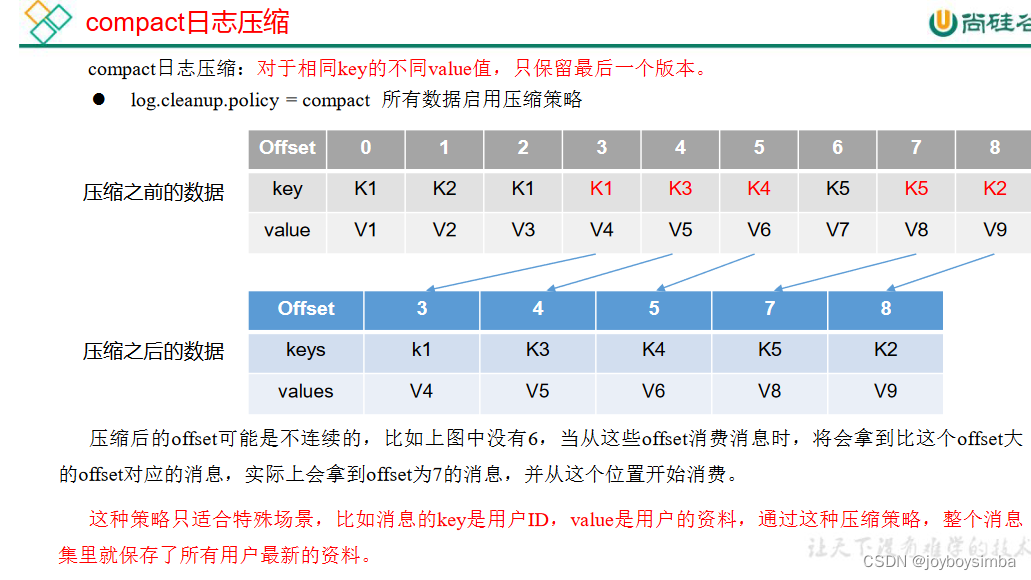 kafka 写broker挂掉 kafka broker下线_负载均衡_14