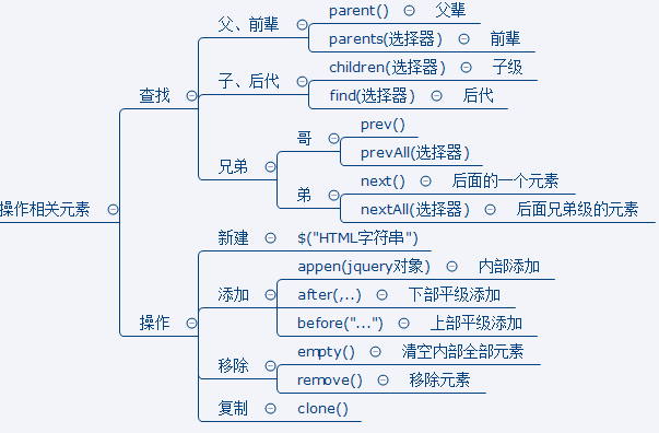 jquery 哪个版本最好 jquery好用吗_选择器