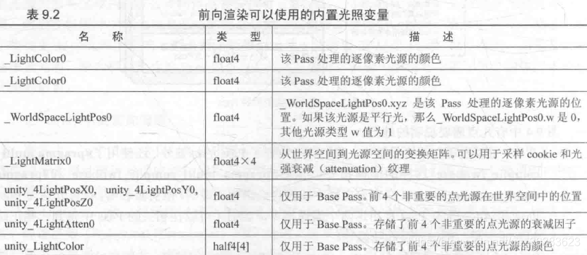 unity渲染层级 unity渲染机制_#pragma