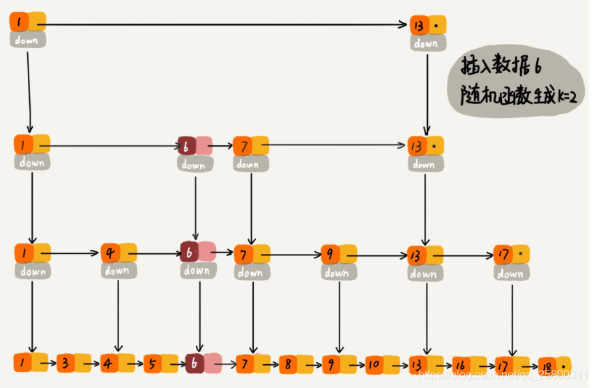 redisSearch 如何建分词 redis分表_结点_13