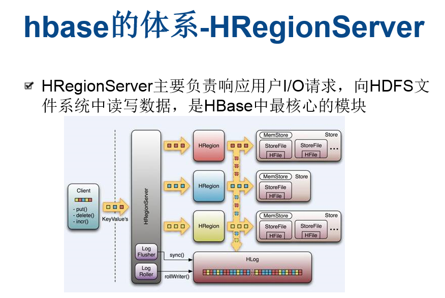 hbase与hregion hbase与hregion的关系_数据库_04