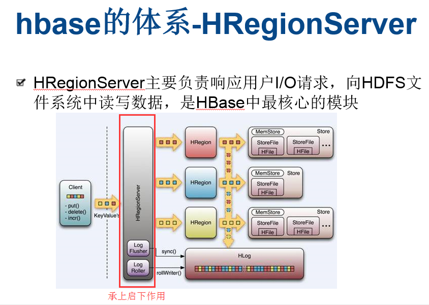 hbase与hregion hbase与hregion的关系_服务器_06