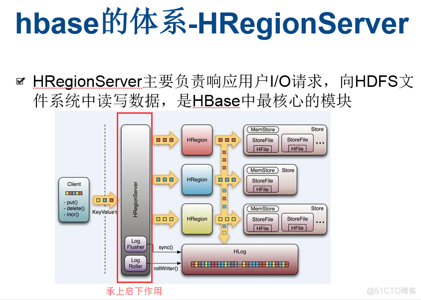 hbase与hregion hbase与hregion的关系_数据库_06