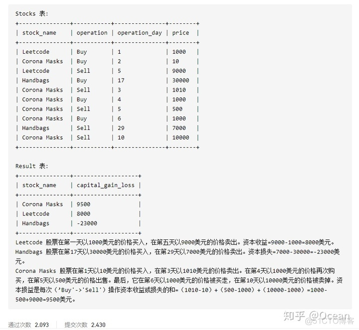 SQL server sum求和小数点后面的数学不见了 sql求和的列很多_窗口函数_21