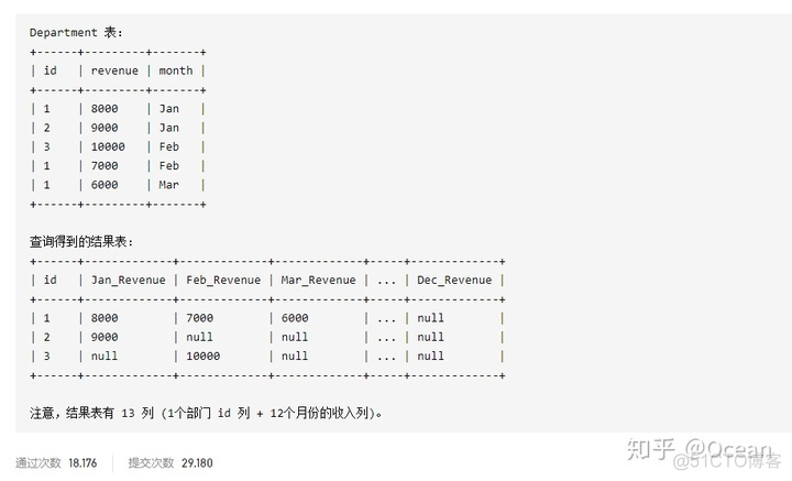 SQL server sum求和小数点后面的数学不见了 sql求和的列很多_窗口函数_26