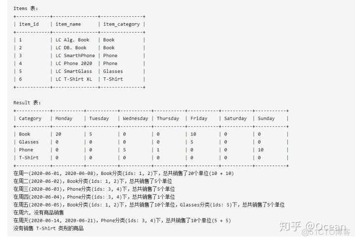 SQL server sum求和小数点后面的数学不见了 sql求和的列很多_SQL_28