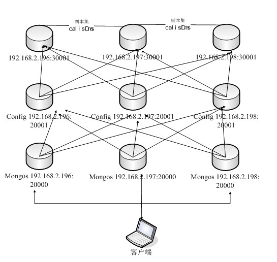 MongoDB分片规则一般用什么 mongodb中的分片是什么意思_数据库