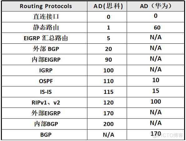 bgp引入rip协议 bgp和rip的区别_bgp引入rip协议_03