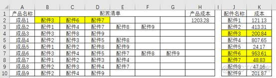 access成本核算模板 excel成本核算_数据