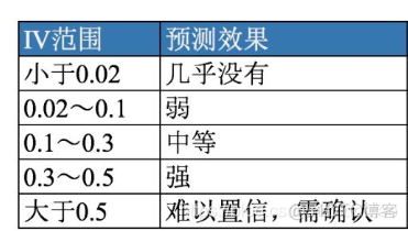 XGBoost调整特征权重 特征值权重_机器学习_07