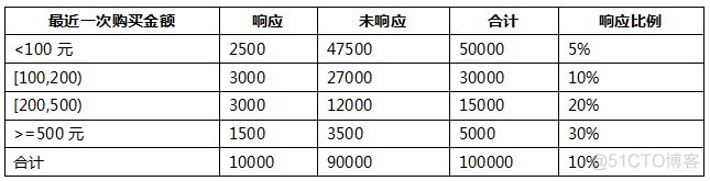 XGBoost调整特征权重 特征值权重_XGBoost调整特征权重_08