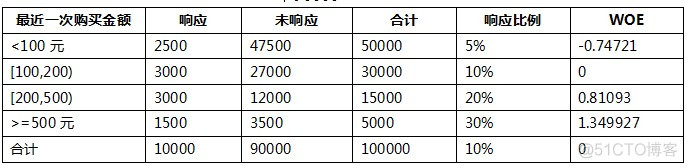 XGBoost调整特征权重 特征值权重_数据分析_09