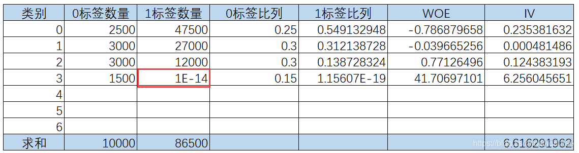 XGBoost调整特征权重 特征值权重_数据挖掘_18