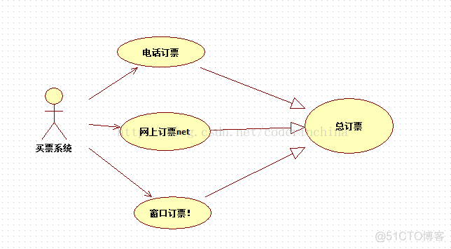 StarUML画产品架构图 staruml怎么画业务流程图_StarUML画产品架构图_04