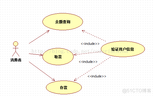 StarUML画产品架构图 staruml怎么画业务流程图_StarUML画产品架构图_05