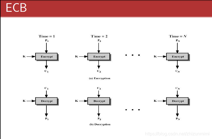 JAVA對接jira java对接加密机_java