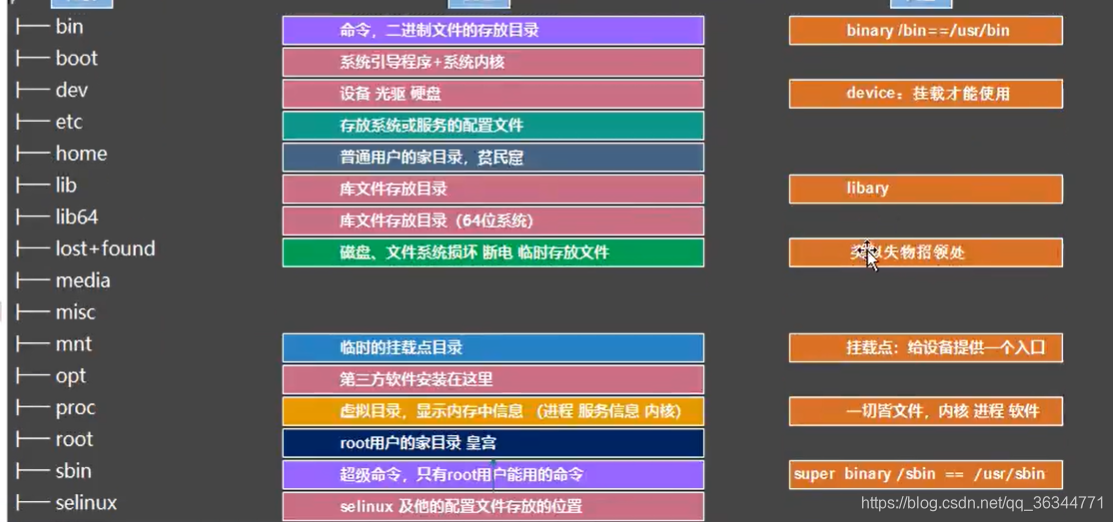 容器目录挂载到宿主机中 目录挂载目录_IPV6