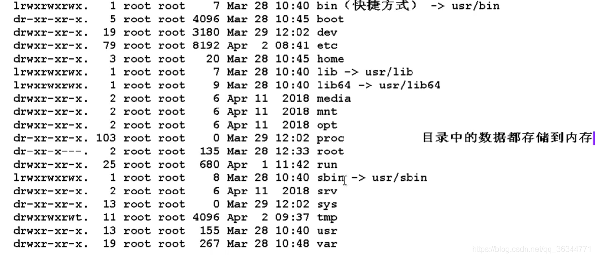 容器目录挂载到宿主机中 目录挂载目录_容器目录挂载到宿主机中_02