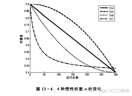 粒子群算法解决vrptw问题python 粒子群算法pid_pso_02