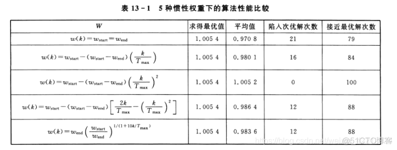 粒子群算法解决vrptw问题python 粒子群算法pid_算法_04