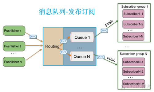 负载均衡 数据库服务 windows服务 负载均衡 服务发现_客户端_04