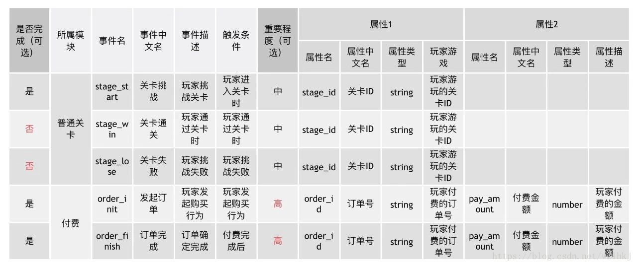 spark基于表 埋点事件 模型 埋点行为数据分析_spark基于表 埋点事件 模型_02