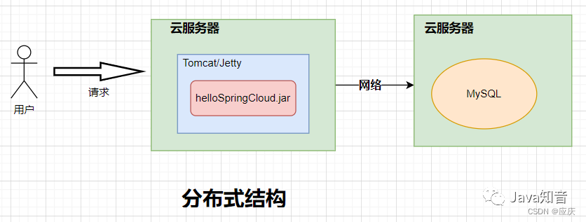 springcloud微服务架构 部署 springcloud微服务架构实战_spring cloud_02