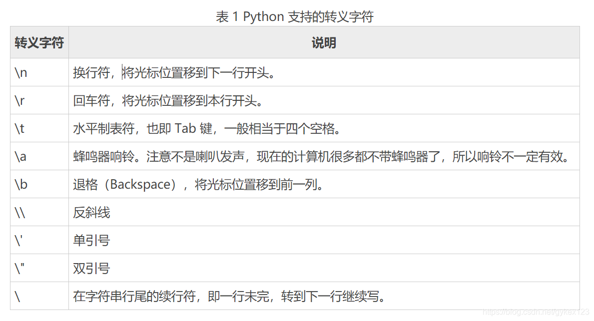 python123 用户转账 python123怎么用_浮点_02