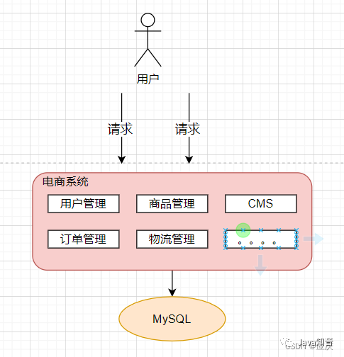 springcloud微服务架构 部署 springcloud微服务架构实战_springcloud微服务架构 部署_05