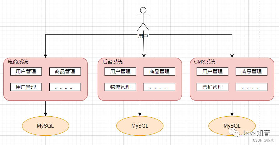 springcloud微服务架构 部署 springcloud微服务架构实战_微服务_06