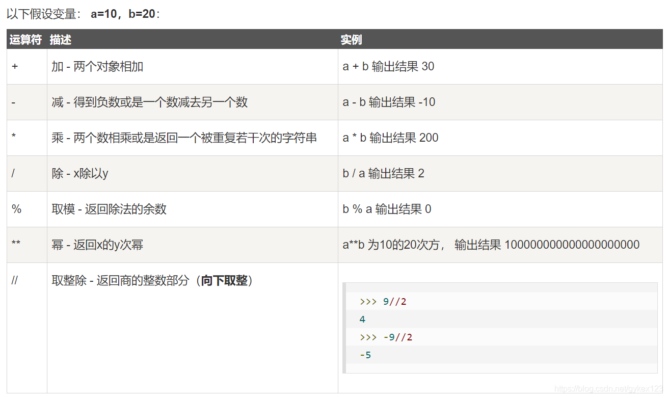 python123 用户转账 python123怎么用_python_04