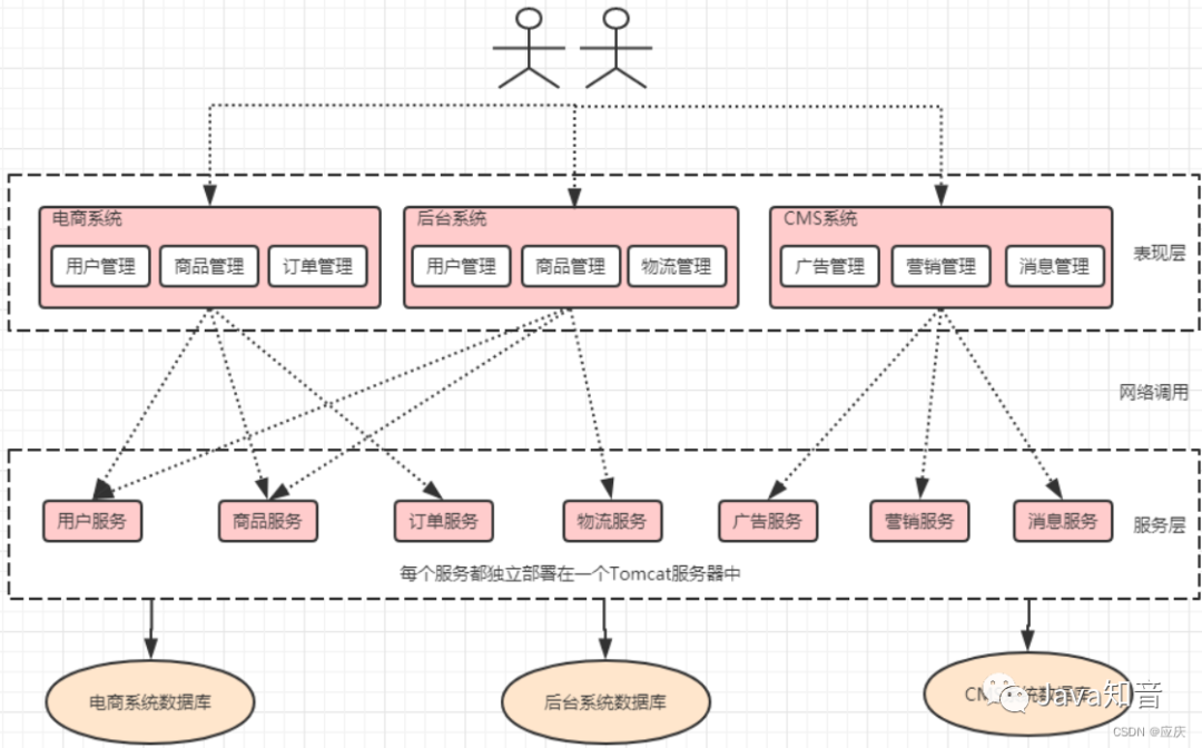 springcloud微服务架构 部署 springcloud微服务架构实战_微服务_07