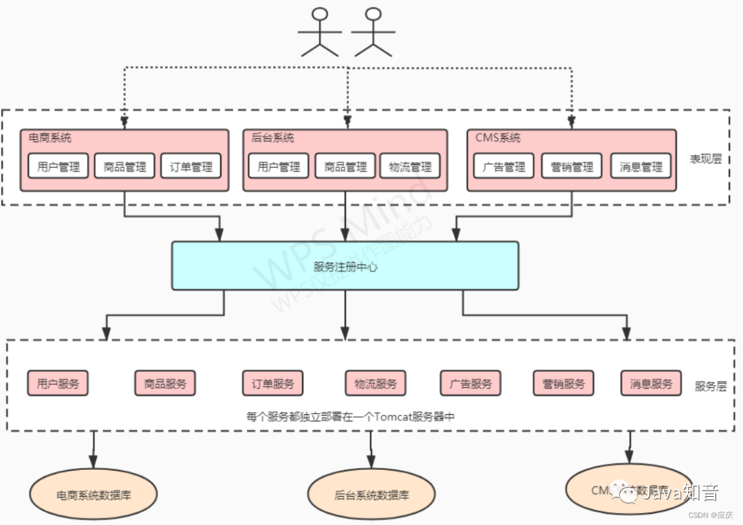 springcloud微服务架构 部署 springcloud微服务架构实战_架构_08