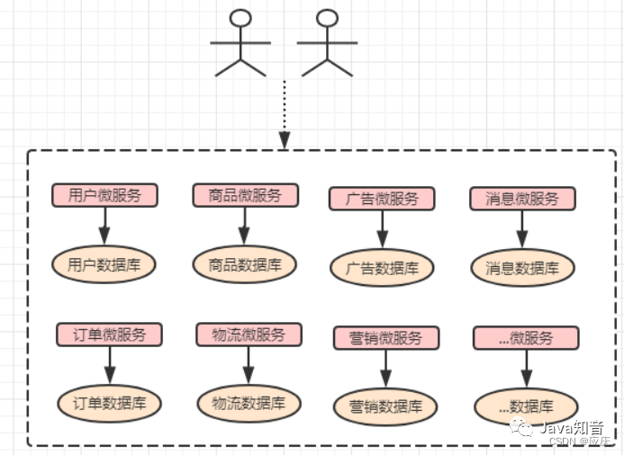 springcloud微服务架构 部署 springcloud微服务架构实战_微服务_09