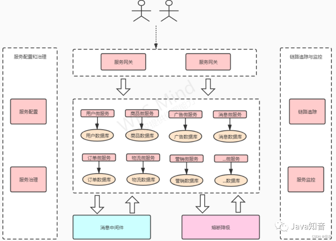 springcloud微服务架构 部署 springcloud微服务架构实战_spring_10