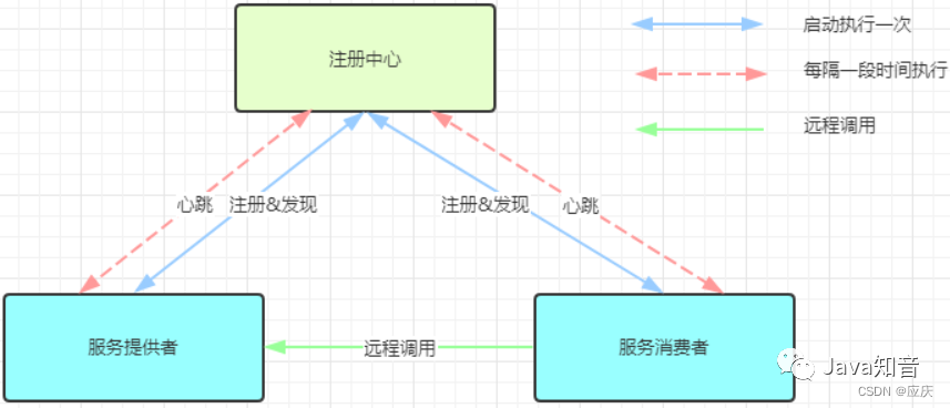 springcloud微服务架构 部署 springcloud微服务架构实战_spring_11