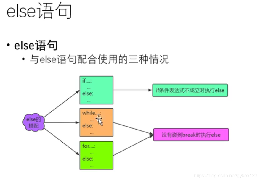 python123 用户转账 python123怎么用_浮点_10