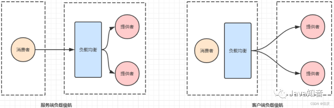 springcloud微服务架构 部署 springcloud微服务架构实战_spring_13