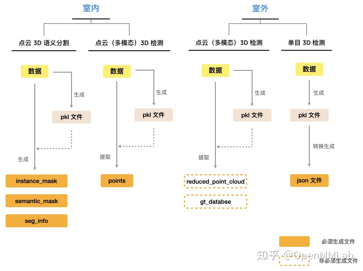 nuscenes pkl文件读取 .pkl文件_开发语言_02