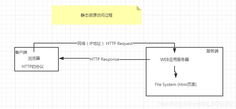 java开发的设计文档怎么做 javaweb开发文档_java开发的设计文档怎么做