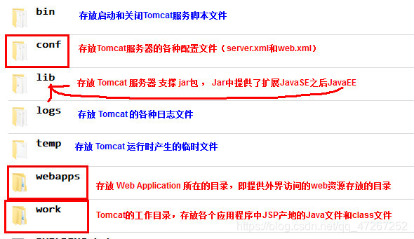 java开发的设计文档怎么做 javaweb开发文档_Java_07