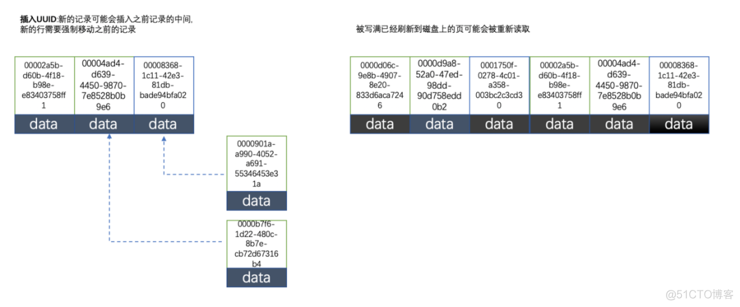 java uuid 作为主键id uuid做主键_java_07